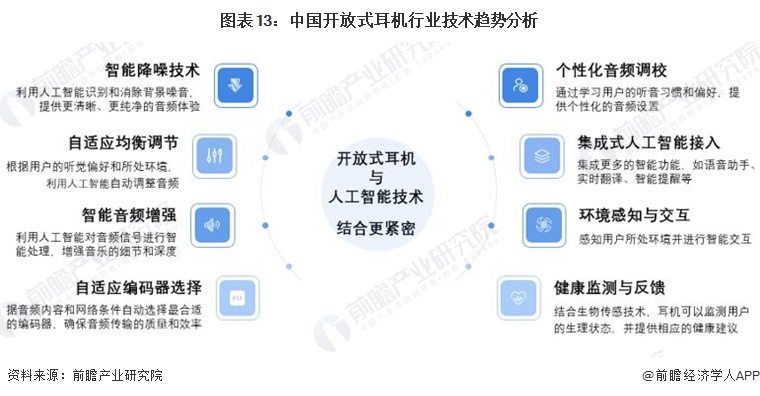 式耳机行业全景图谱》(附市场现状、竞争格局和发展趋势等)j9九游会网址是什么预见2024：《2024年中国开放(图2)