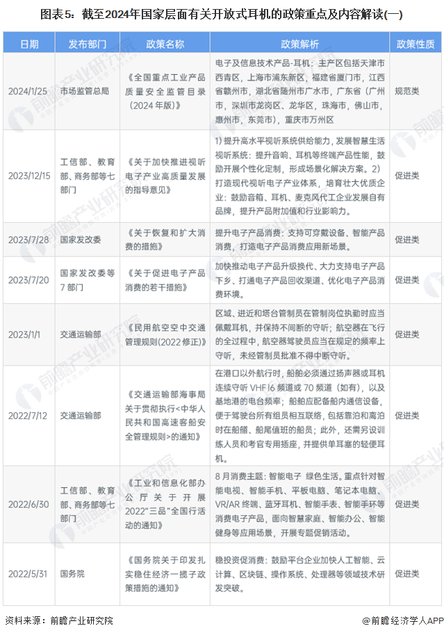 式耳机行业全景图谱》(附市场现状、竞争格局和发展趋势等)j9九游会网址是什么预见