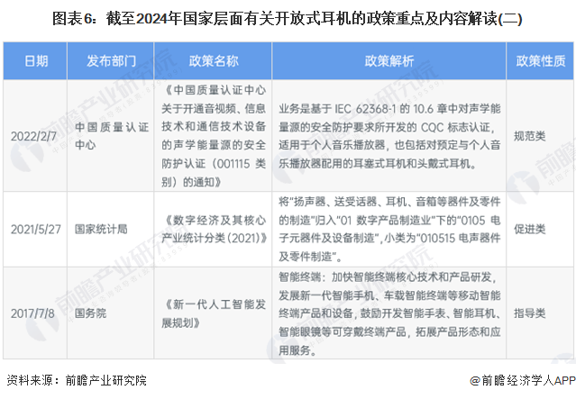 式耳机行业全景图谱》(附市场现状、竞争格局和发展趋势等)j9九游会网址是什么预见2024：《2024年中国开放(图10)