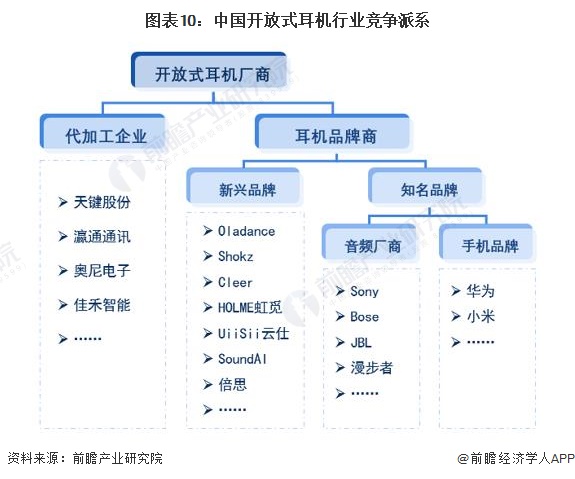 式耳机行业全景图谱》(附市场现状、竞争格局和发展趋势等)j9九游会网址是什么预见2024：《2024年中国开放(图15)