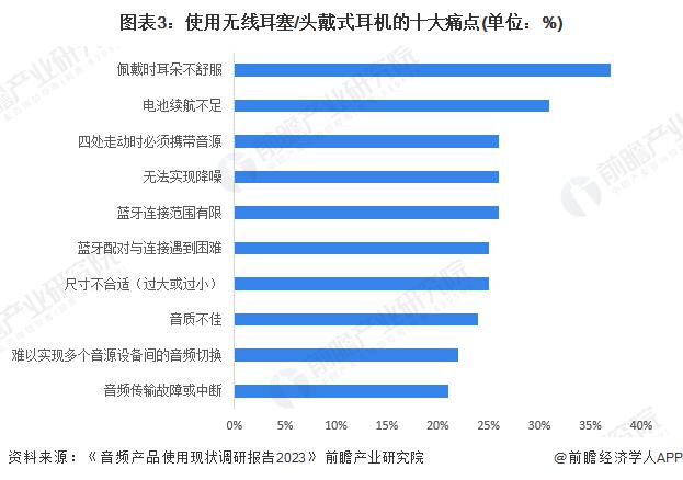 者需求及趋势分析 市场逐渐成熟适用人群不断扩大九游会j9登陆2024 年中国开放式耳机消费(图1)