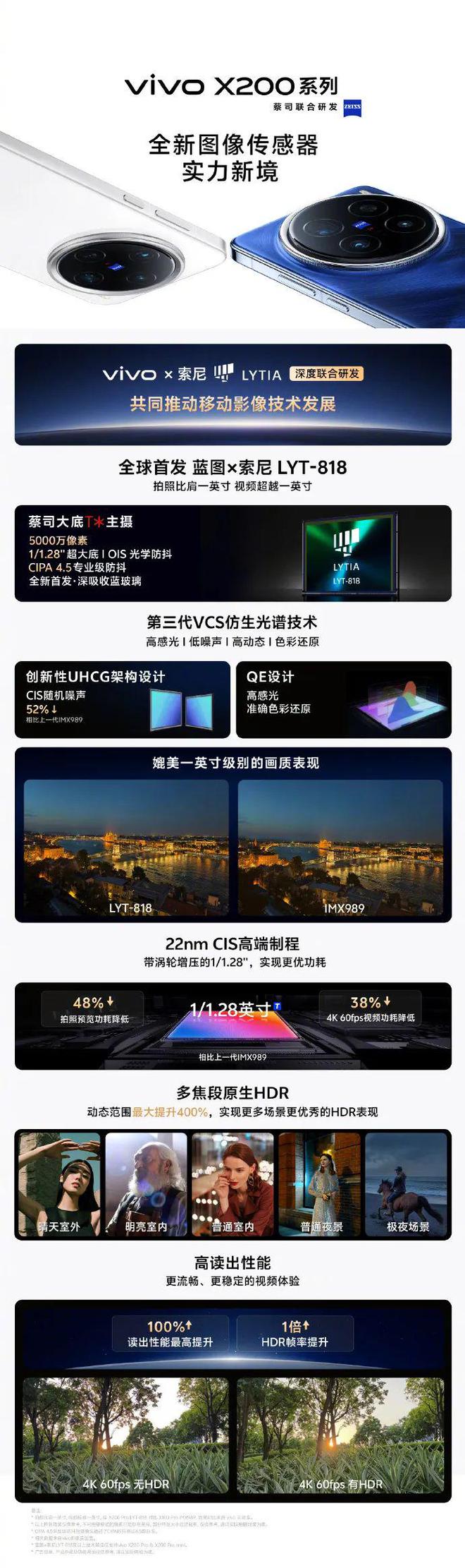 vo X200系列的影像核心实力J9国际网站从三张新海报看vi(图1)