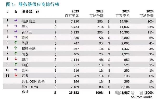 涨幅875%龙头业绩翻倍式增长j9国际站登录太火爆了！板块(图2)